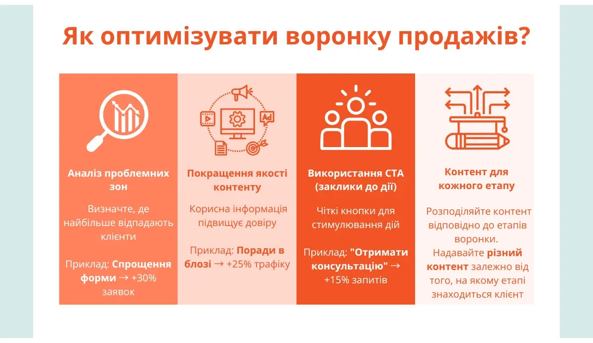 Як оптимізувати воронку продажів