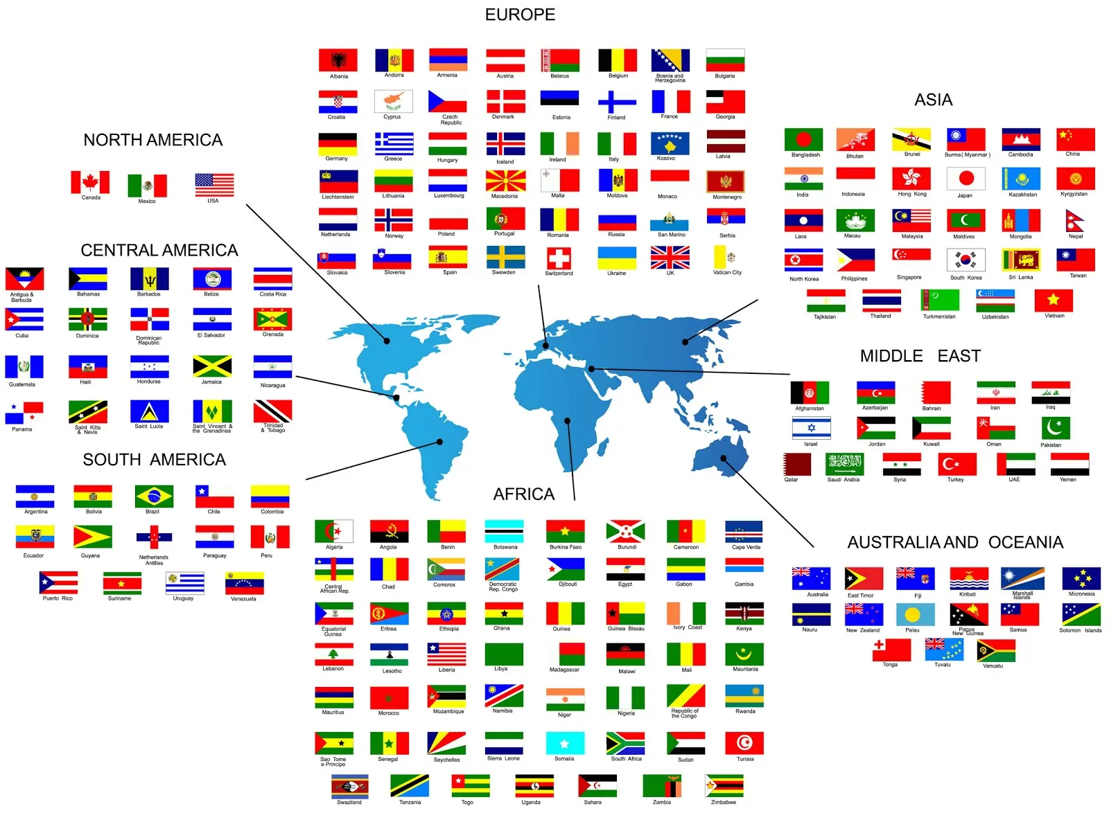 How many countries are there in the world today