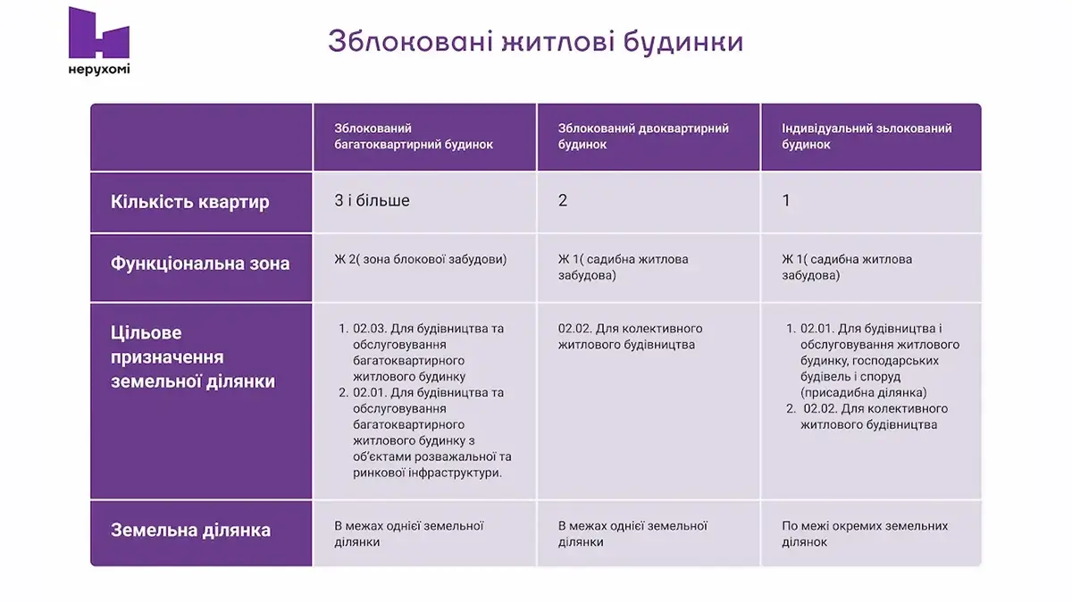 Дуплекс – це будинок, розділений на дві частини