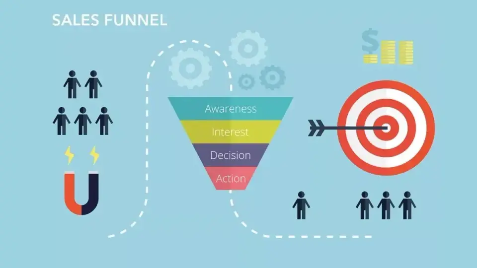 Sales Funnel — An Effective Marketing Tool